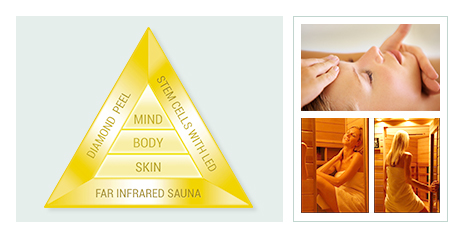 Pyramid Face and Body Treatment